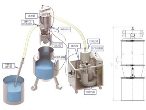电动式真空上料机